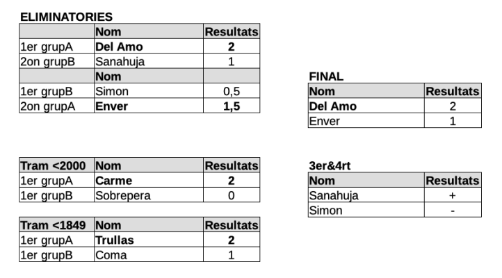 Rapides Eliminatories