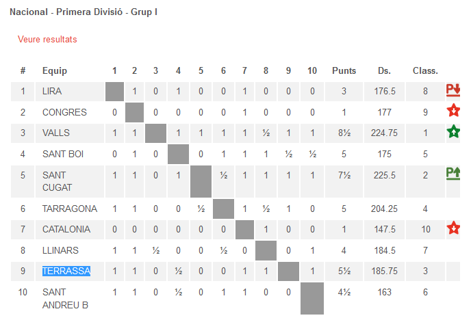 TERRASSA lliga 19 _A