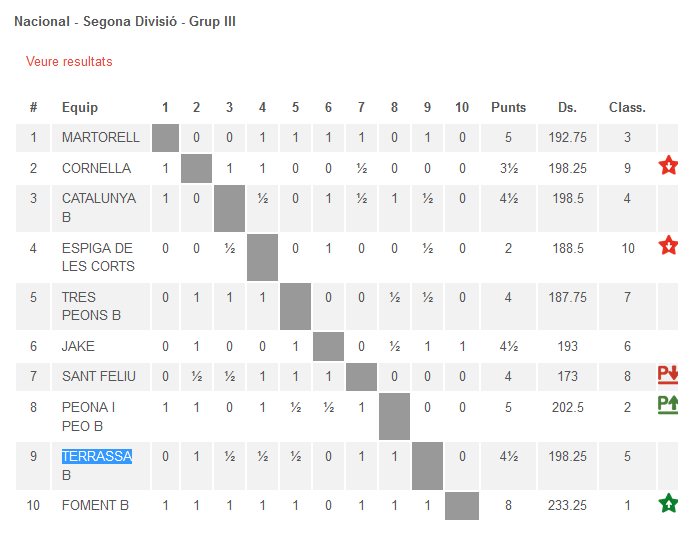 TERRASSA lliga 19 _B