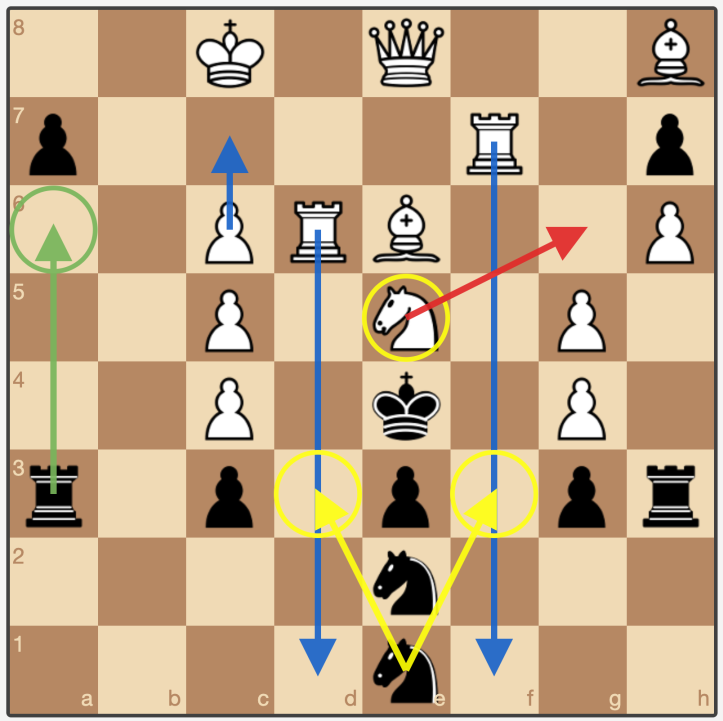 Campionat Solució de Problemes d'escacs