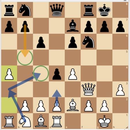 Diagrama Lichess Obertura